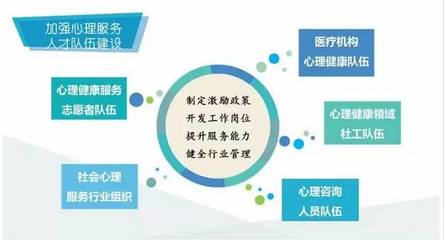 社會心理服務(wù)體系建設(shè) 百萬心理咨詢師的機(jī)遇與挑戰(zhàn)