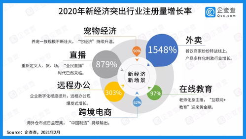 中國社科院報(bào)告顯示 寵物企業(yè)注冊增速領(lǐng)跑市場，寵物經(jīng)濟(jì)迎來黃金時代