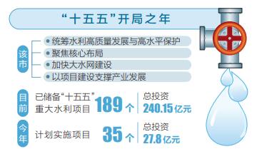 朔州 以高質(zhì)量水利建設服務經(jīng)濟社會發(fā)展